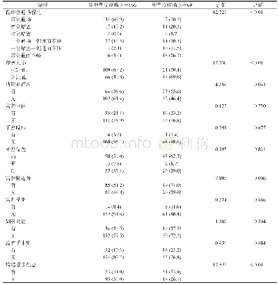 《表1 RT-3D-HyCoSy检查过程中发生中重度疼痛影响因素的单因素分析》