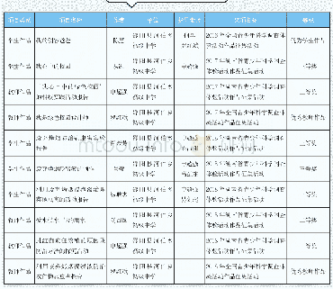 表1 全国青少年科学调查体验活动