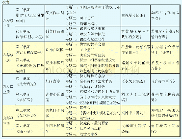 附表1（统编本）初中语文教材名著阅读推荐篇目一览表