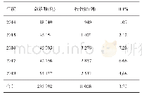 《表1 2014—2018年靖远县流感哨点医院报告ILI病例情况》