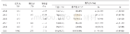 《表2 2014—2018年靖远县哨点医院流感检测结果》