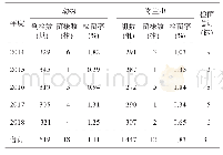 表3 2014—2018年张掖市鼠疫自然疫源地病原学监测结果