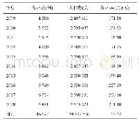 《表1 2009—2018年阿克苏地区乙型肝炎发病情况》