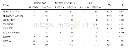 《表2 肺结核病病人合并症分布》