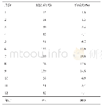 《表3 2001—2018年新疆炭疽发病月分布》