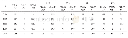 表1 2016—2019年漯河市土源性线虫与蛲虫感染情况