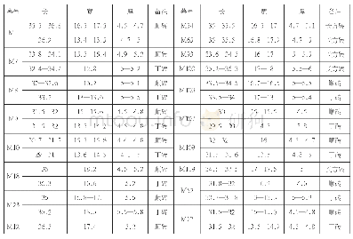 《表二长方砖尺寸统计表(单位:厘米)》