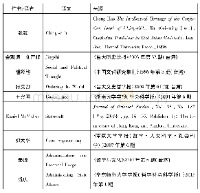 表3：思想、历史与语言转换——从“经世”一词看中国思想史术语的英译