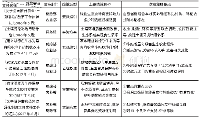 《表1 2016年-2017年以绿色生态为导向的农业补贴政策》