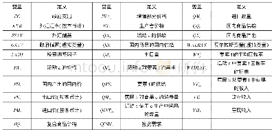 《表2 变量及其定义：财政政策调整与城乡居民福利——基于CGE模型的分析》