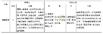 《表1 预算法律和行政法规关于决算编制的规定》