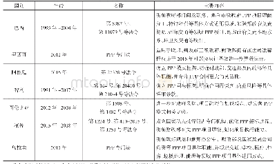 表5 拉美主要国家PPP模式相关立法情况