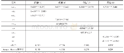 表4 财政支出对经济动能转换结构效应的估计结果（基于全国）