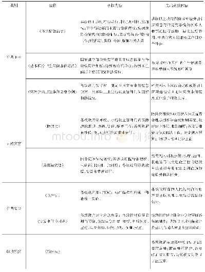 表1 突发事件法律法规中政府事权与支出责任内容