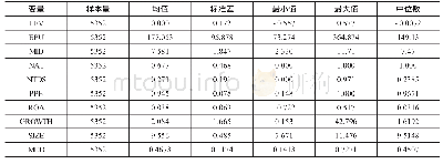 《表1 变量描述统计表：经济政策不确定性与资本结构调整路径——来自中国A股市场的经验证据》