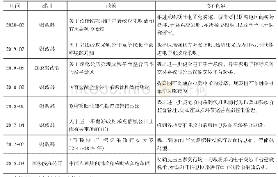 表1 政府采购阳光化、电子化、规范化相关重大政策