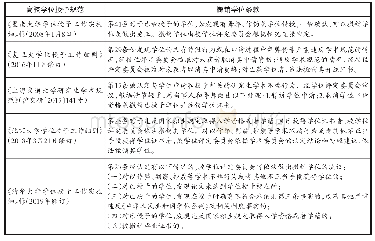 表一：高校学位撤销权的法律规制