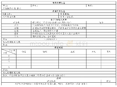 《表3.项目经理管理能力测评模板》