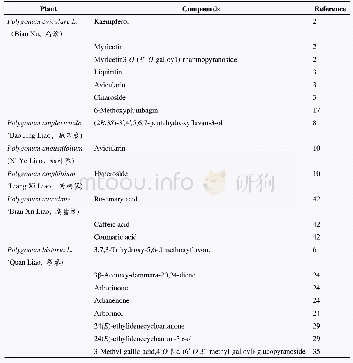 《Table 1 Compounds isolated from the genus Polygonum》