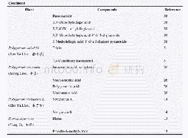 《Table 1 Compounds isolated from the genus Polygonum》