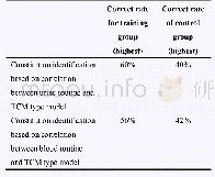 《Table 1 Summary of results of TCM constitution identification model based on BP neural network mode