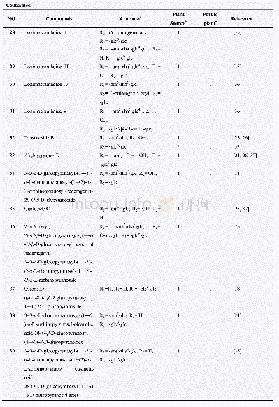 《Table 2 Information of mian compounds isolated from L.flos》