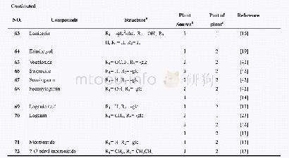 《Table 2 Information of mian compounds isolated from L.flos》