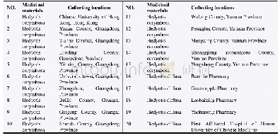 《Table 1 Medicinal material information for Hedyotis corymbosa and Hedyotis diffusa》