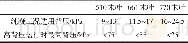 《表2 典型末叶背压适用范围》