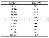 表2 气流校正系数表：一种机舱风速传递函数确立方法及其应用