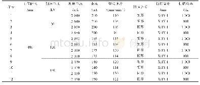 表3 具体试验数据：40 mm不锈钢电子束焊接接头组织与性能研究