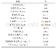 表2 催化剂的组成：除氧器抽汽回路阀门关闭瞬态对核岛热功率的影响分析