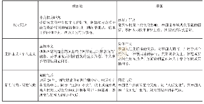 表1 新泰民族文化五维度