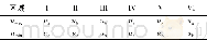 《表1 各区域调制波的最大值和最小值Tab.1 Maximum and minimum modulation signals in each region》