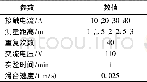 《表2 实验条件Tab.2 Experimental conditions》