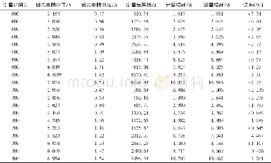 《表1 精度验证测量结果Tab.1 Measurement results of accuracy verification》