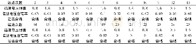 《表3 升压变电站110k V母线侧A相各次谐波电压含有率Tab.3 Harmonic voltage content of phase A of 110k V side of booster sta