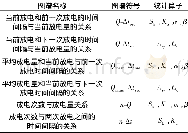 《表1 交直流复合电压下局部放电图谱及特征参数选取Tab.1 Selection of pattern and characteristic parameter of PD under combine