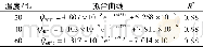 《表1 不同温度油纸试样空间电荷总量与消散时间的关系Tab.1 Relationship between space charge amount and decay time under differ