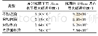 《表3 扇型屏蔽层的仿真结果》