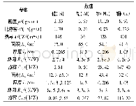 表2 计算中各参数取值：IGCT关断暂态温度特性及其电热模型