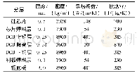 《表2 IGBT模块各层厚度及材料物理属性》