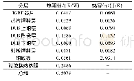 表4 各分层热阻和热容值