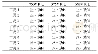 表3 定义四端口电力电子变压器工况