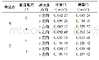 《表2 点B和点C的振动加速度计算值与实验测量值对比》