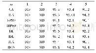 表2 准确率对比：一种配电网基于模型诊断的专属最小碰集算法