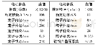 表2 SRM模型参数：基于模型预测控制的开关磁阻电机转矩脉动抑制方法研究