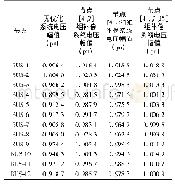 附表2 不同补偿情况下交直流系统电压幅值对比