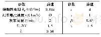 表2 潮流计算参数：计及系统级控制的柔性直流牵引供电系统潮流计算方法