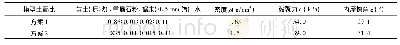 《表3 模型土材料配比及物理力学参数》